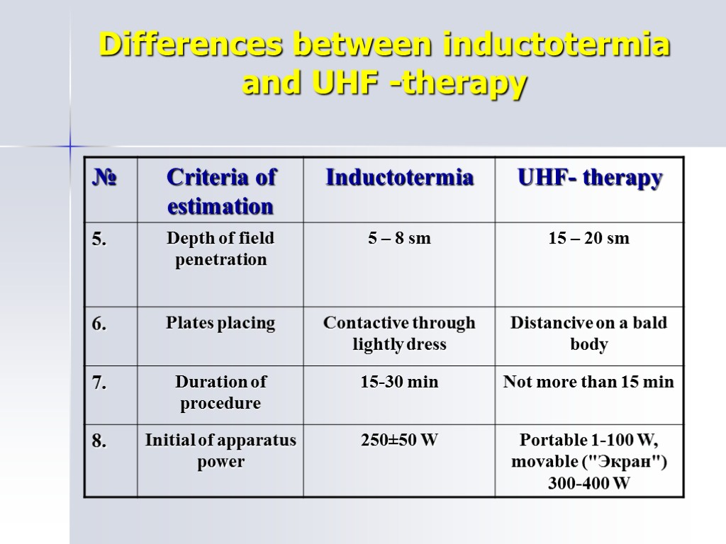 Differences between inductotermia and UHF -therapy